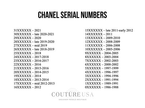 chanel series 24 year|chanel serial number history.